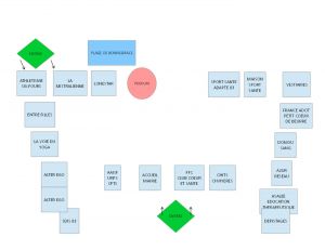 Plan des stands